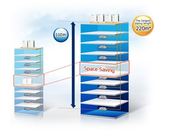 Напольно-потолочная VRF система 5-6,9 кВт Samsung AM056FNFDEH/TK