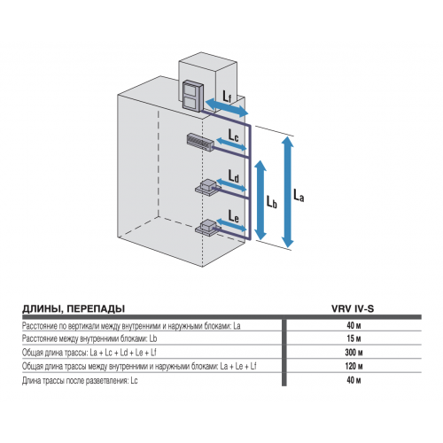 Наружный блок VRF системы 10-13,9 кВт Daikin RXYSQ12TY