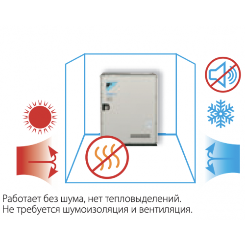 Наружный блок VRF системы 34-44,9 кВт Daikin RWEYQ14T9