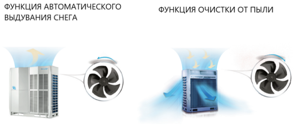 Наружный блок VRF системы 30-33,9 кВт Clivet MV6R-XMi_335T