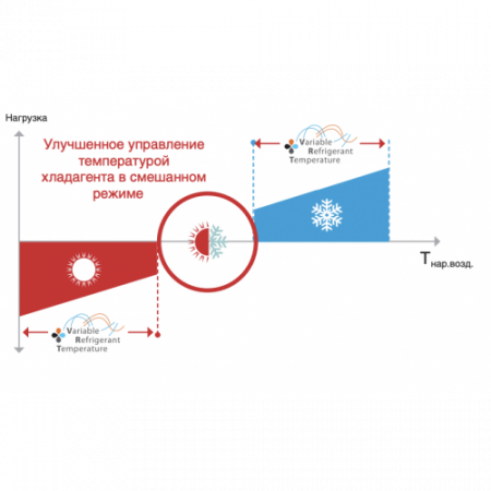 Наружный блок VRF системы 20-22,9 кВт Daikin REYQ8U
