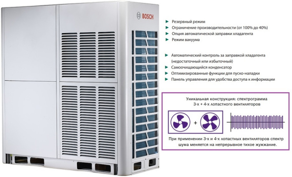 Наружный блок VRF системы 60-90,9 кВт Bosch AF5300A 79-3