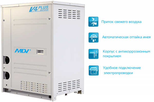 Наружный блок VRF системы 23-28,9 кВт Mdv S-280W/DRN1
