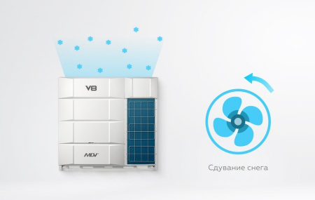 Наружный блок VRF системы 34-44,9 кВт Mdv V8400V2R1A(MA)