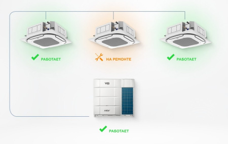 Наружный блок VRF системы 34-44,9 кВт Mdv V8400V2R1A(MA)