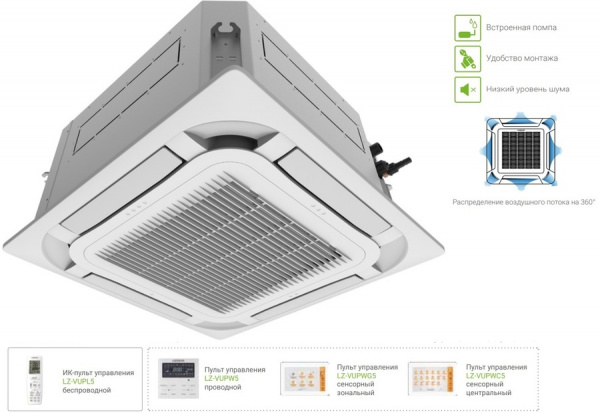 Кассетная VRF система 3-3,9 кВт Lessar LSM-AH36B8CUA2/LZ-VB4CUB5