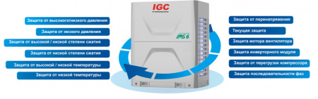 Наружный блок VRF системы 30-33,9 кВт IGC IMS-EX330NB(6)