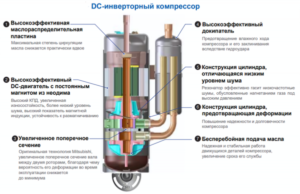Наружный блок VRF системы 10-13,9 кВт TICA TIMS125CHT