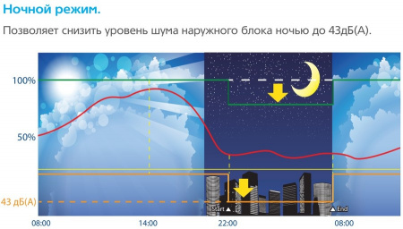 Наружный блок VRF системы 23-28,9 кВт Mdv S-280W/DRN1