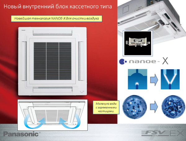 Кассетная VRF система 6-7,9 кВт Panasonic S-60MU2E5B