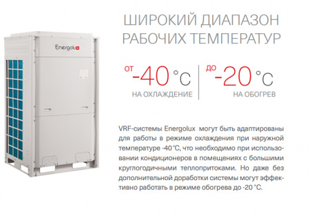 Наружный блок VRF системы 23-28,9 кВт Energolux SMZU96V2AI