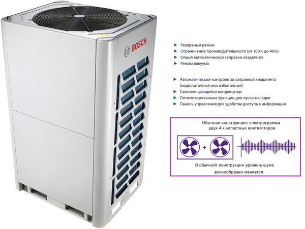 Наружный блок VRF системы 23-28,9 кВт Bosch AF5300A 25 C-3