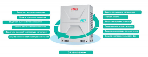 Наружный блок VRF системы 60-90,9 кВт IGC IMS-EX730NB(7)