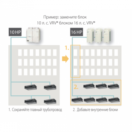 Наружный блок VRF системы 23-28,9 кВт Daikin RXYQQ10U